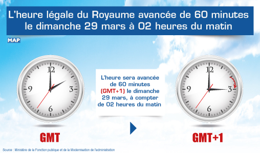 Morocco: the legal time will be advanced with 60 minutes on Sundays